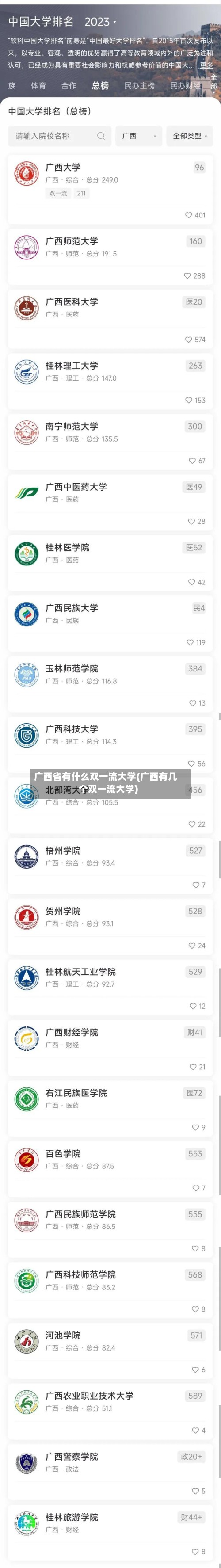 广西省有什么双一流大学(广西有几个双一流大学)-第2张图片