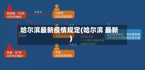 哈尔滨最新疫情规定(哈尔滨 最新)-第3张图片