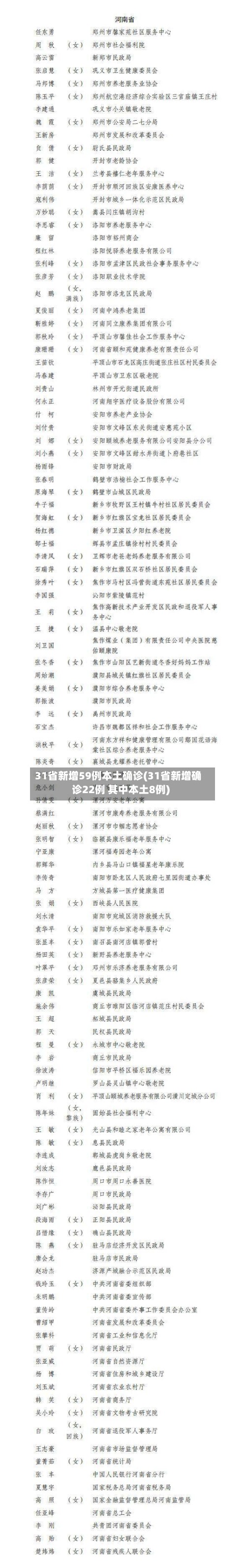31省新增59例本土确诊(31省新增确诊22例 其中本土8例)-第2张图片