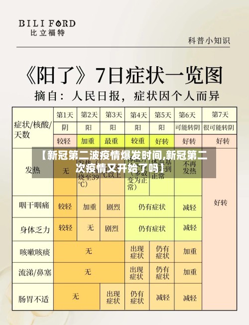 【新冠第二波疫情爆发时间,新冠第二次疫情又开始了吗】