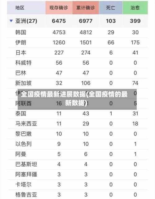 全国疫情最新进展数据(全国疫情的最新数据)-第2张图片