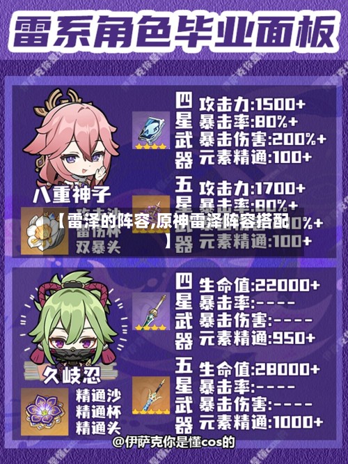 【雷泽的阵容,原神雷泽阵容搭配】