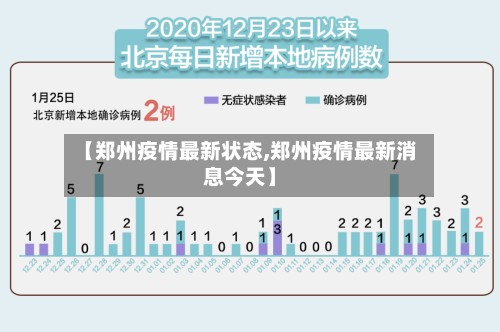 【郑州疫情最新状态,郑州疫情最新消息今天】