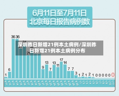 深圳昨日新增21例本土病例/深圳昨日新增21例本土病例分布-第3张图片