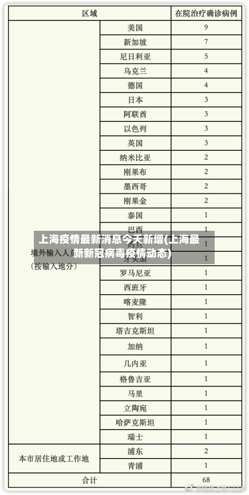 上海疫情最新消息今天新增(上海最新新冠病毒疫情动态)