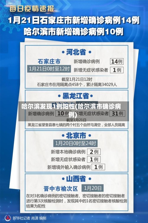 哈尔滨发现1例阳性(哈尔滨市确诊病例)-第2张图片