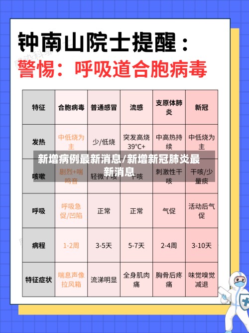 新增病例最新消息/新增新冠肺炎最新消息