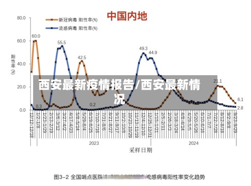 西安最新疫情报告/西安最新情况-第2张图片