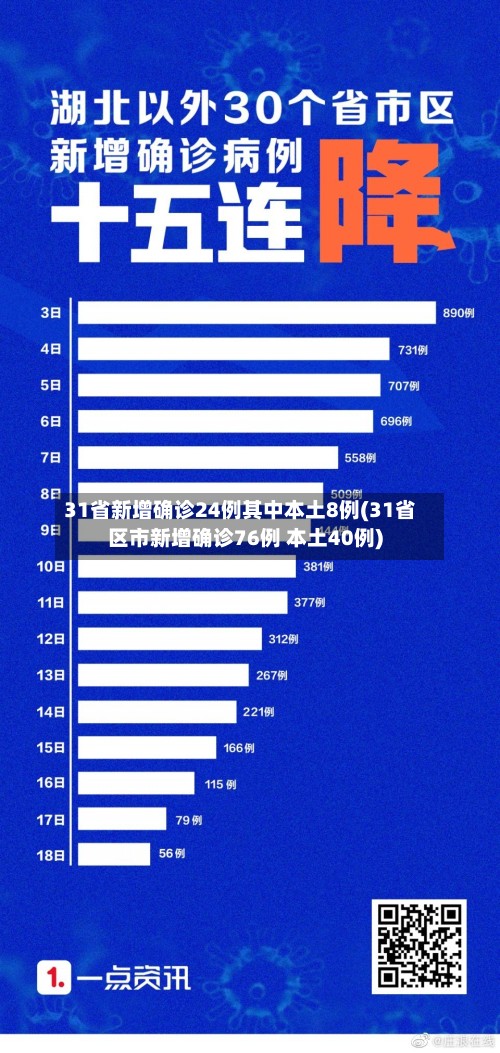 31省新增确诊24例其中本土8例(31省区市新增确诊76例 本土40例)